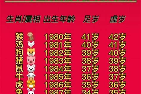 2000年属相|2000出生属什么生肖查询，2000多大年龄，2000今年几岁